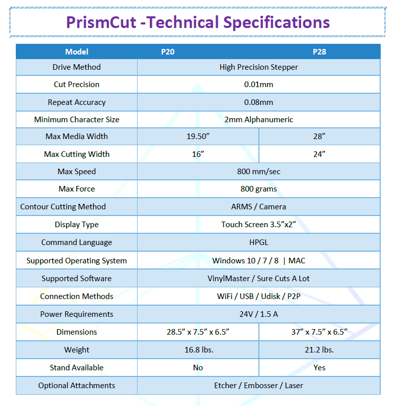 Precision Perfect Bundle - PrismCut w/ Heat Press for Signs & Heat Transfer